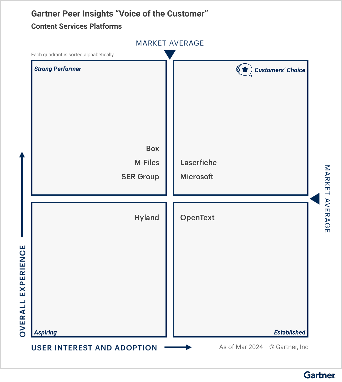 Figure_1_Voice_of_the_Customer_for_Content_Services_Platforms